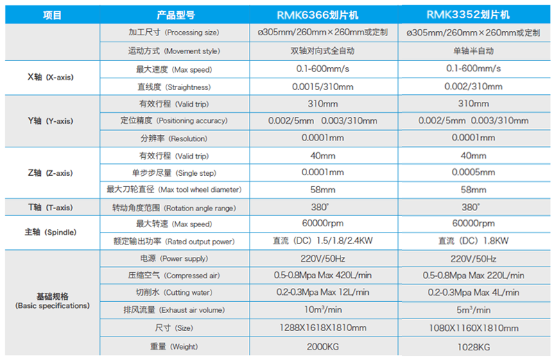 高精密劃片機參數表.png